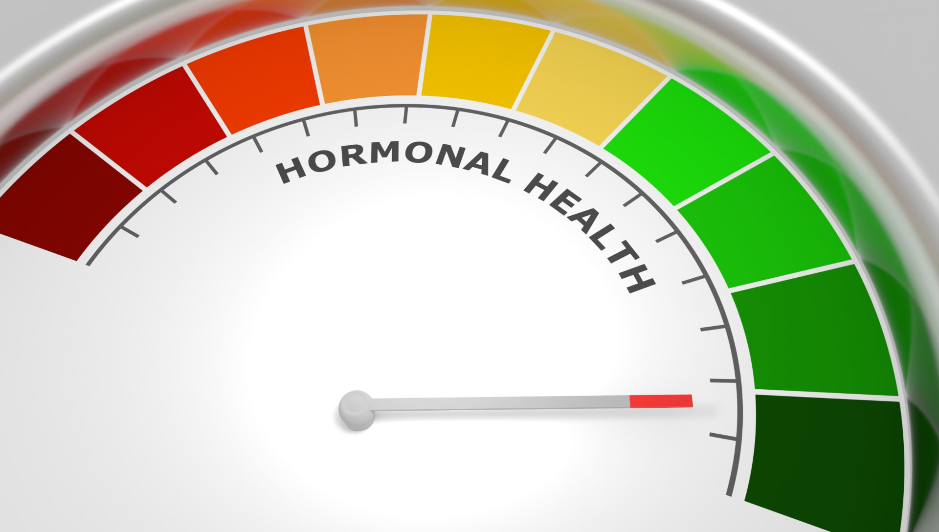 A hormonal health gauge reading in the positive green range